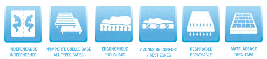 caractéristiques matelas ELIXIR de Princesse Literie