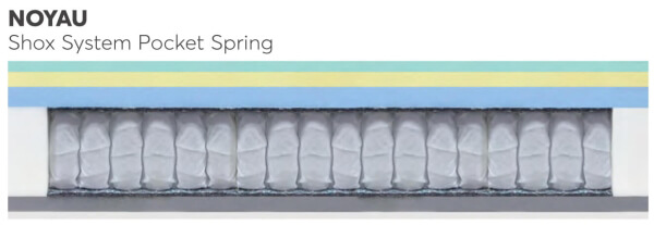 noyau matelas ELIXIR Princesse Literie